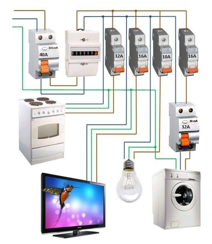 diferentes tipos de energía eléctrica
